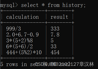 figures in MySQL