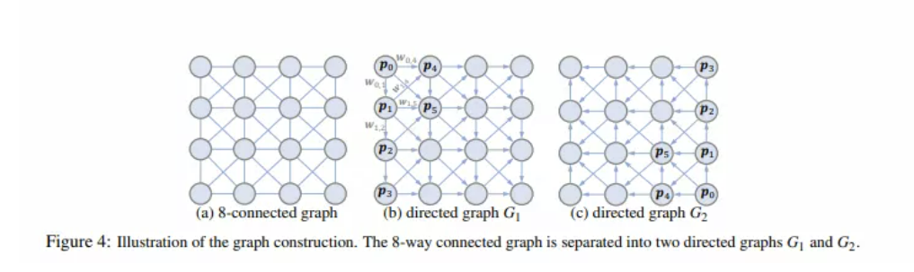 [ͼƬתʧ,Դվз,齫ͼƬֱϴ(img-9INIecsL-1640186213957)(DSM： Domain-invariant Stereo Matching Networks.assets/image-20211125154051312.png)]