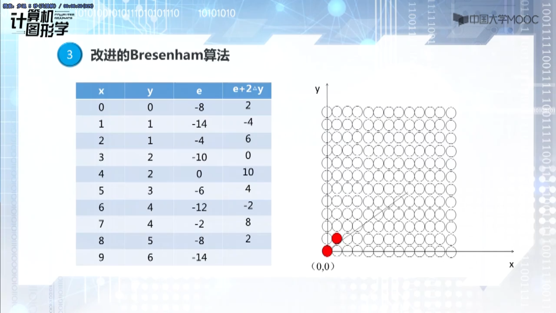 华科_图形学笔记_0401_图形思维的起点_朴素的软光栅(一)