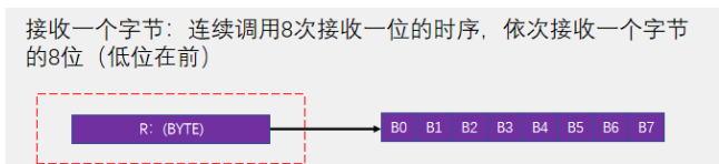 [外链图片转存失败,源站可能有防盗链机制,建议将图片保存下来直接上传(img-mjOvOqEB-1669906184830)(https://gitee.com/best_future/future_fighting/raw/master/image-20221125230853065.png)]