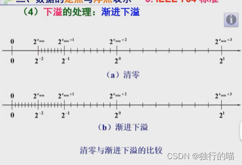 浮点数渐进下溢