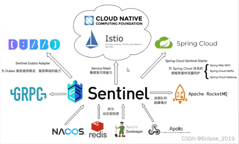 SpringCloud Alibaba系列——14Sentinel简介及基本应用