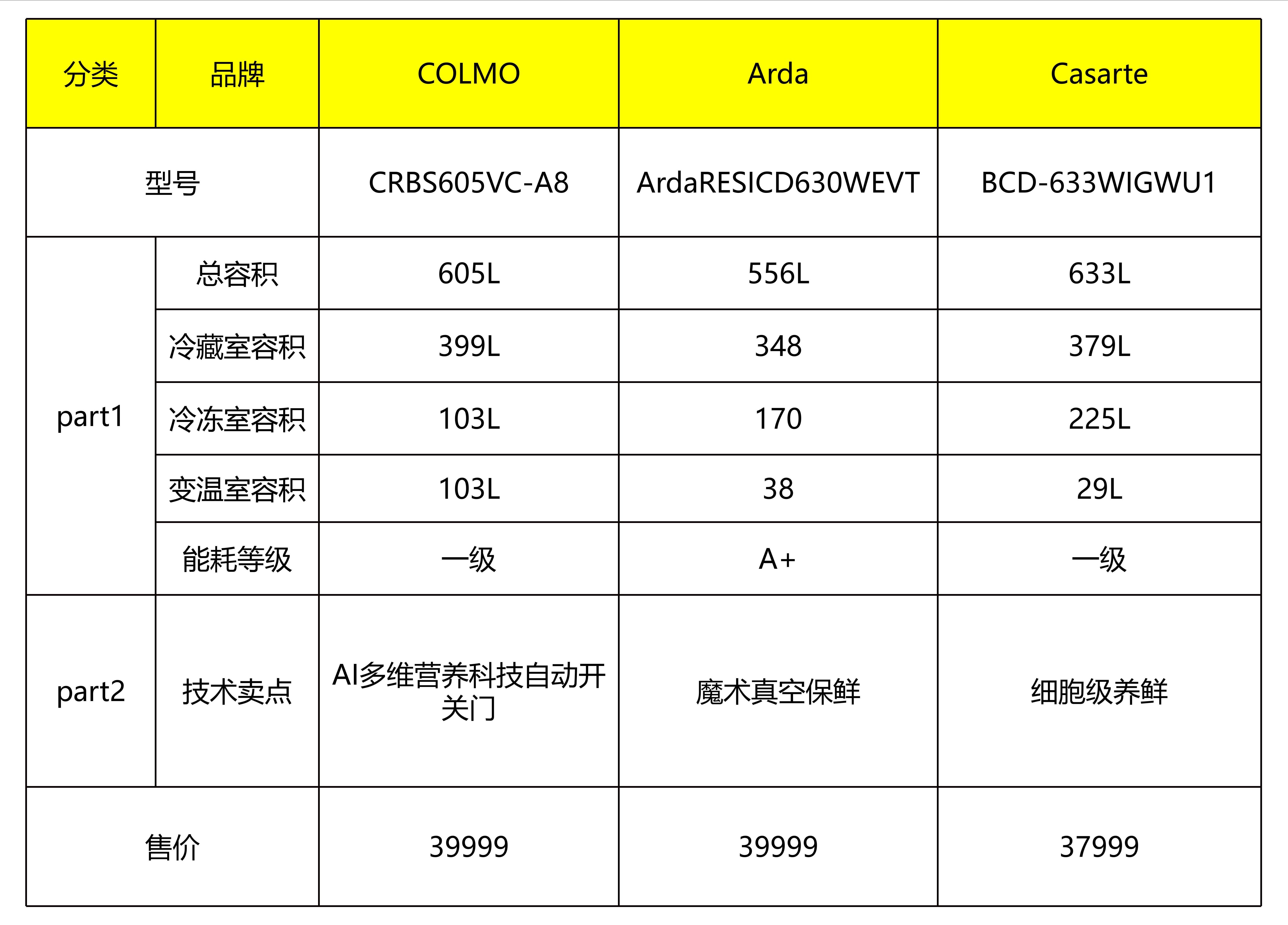 好评率100%的冰箱长什么样子？这一篇给你答案