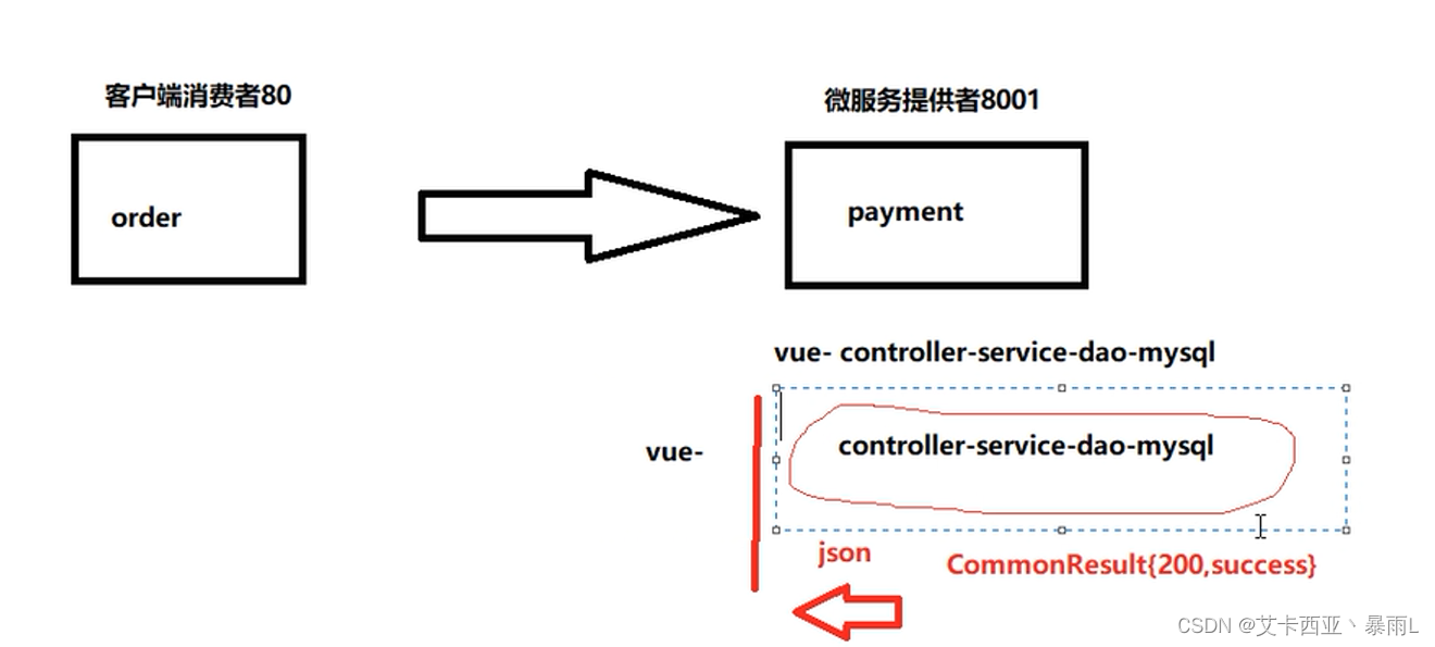 业务类脑图