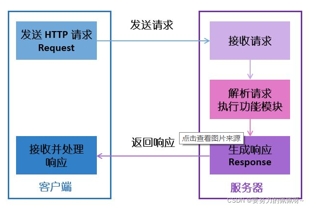 这个图片估计很多人都看过了