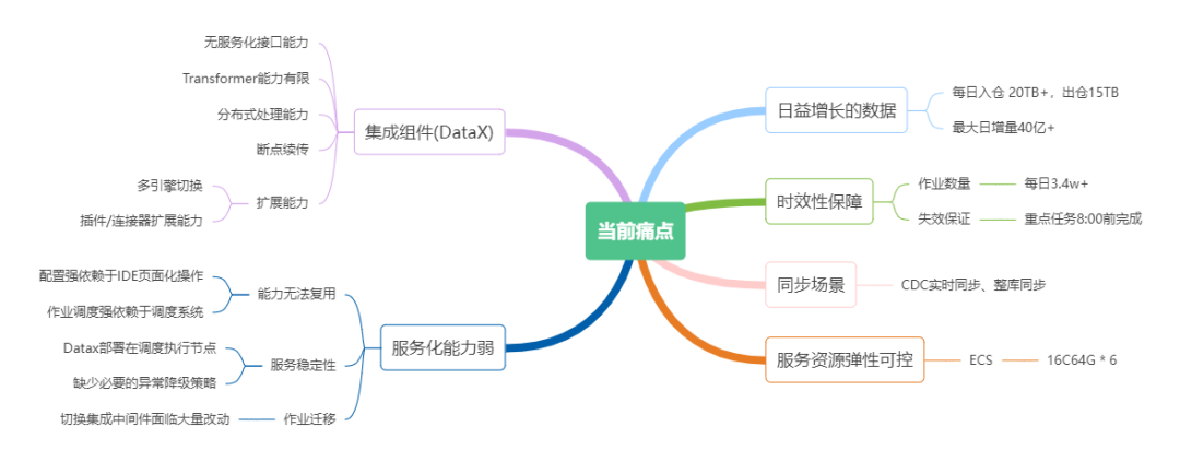 众安保险基于Apache SeaTunnel的生产应用实践