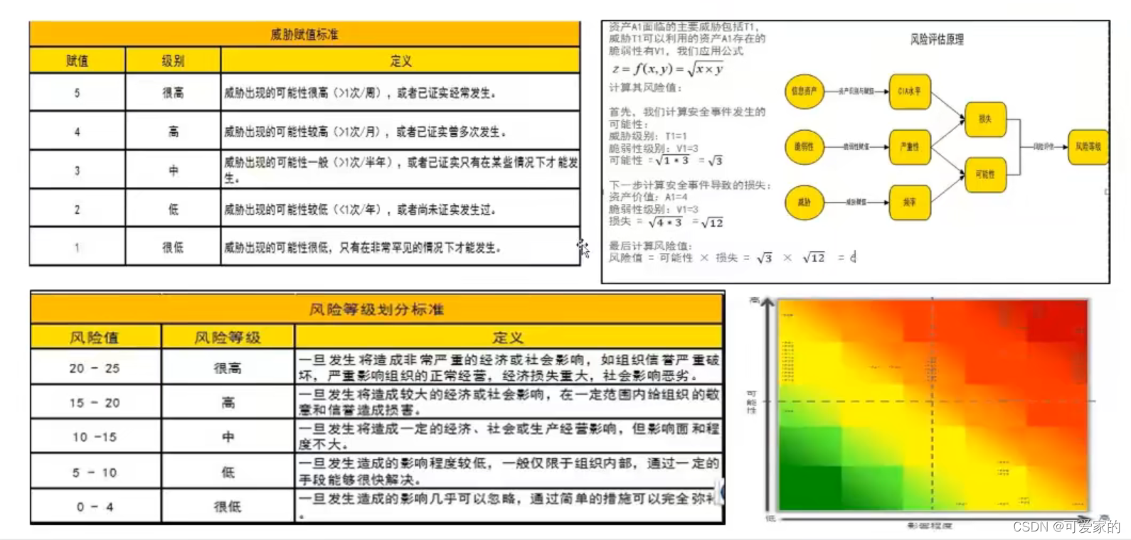 风险评估计算