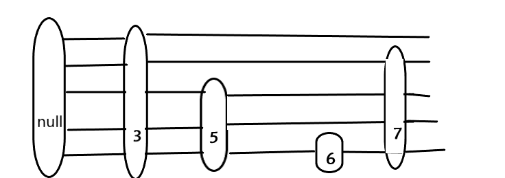 跳表与Redis