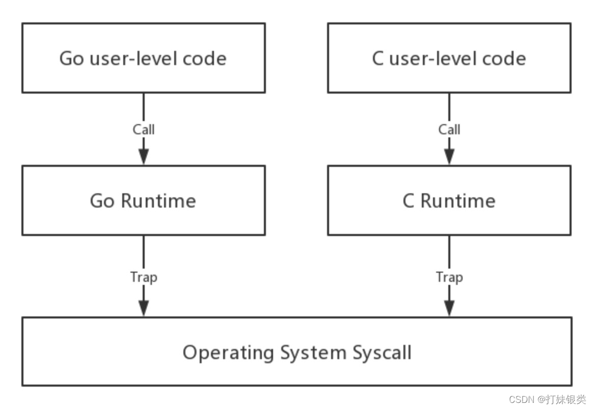 【go可执行文件的外部依赖】_go静态库还有依赖-CSDN博客