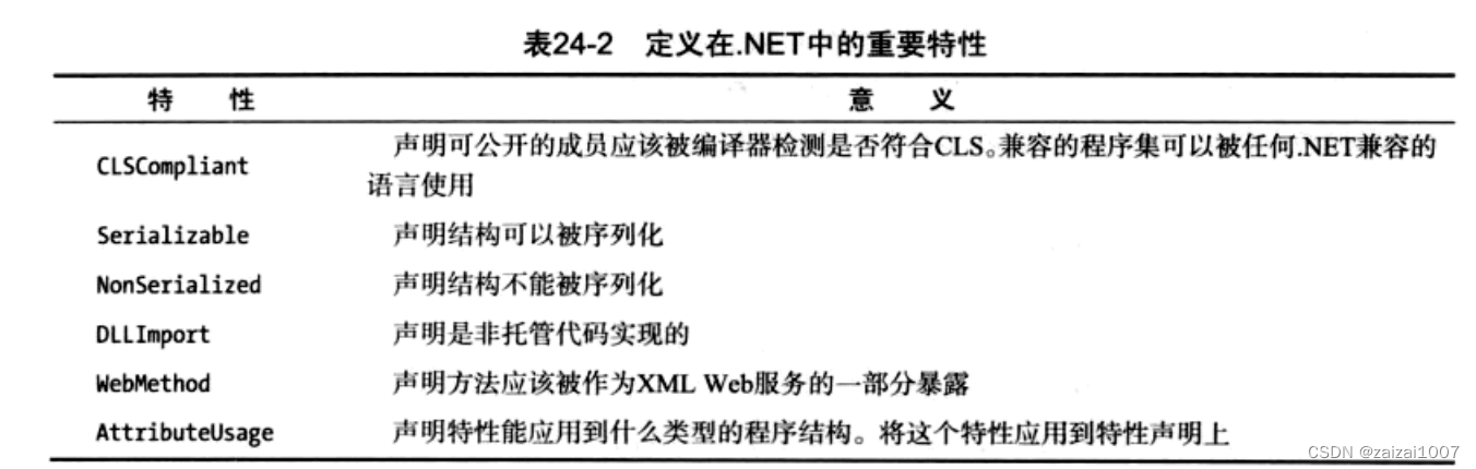 C#基础学习--反射和特性