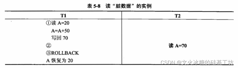 [架构之路-171]-《软考-系统分析师》-5-数据库系统-1- 数 据 库 的 控 制 功 能（并发控制、性能优化）