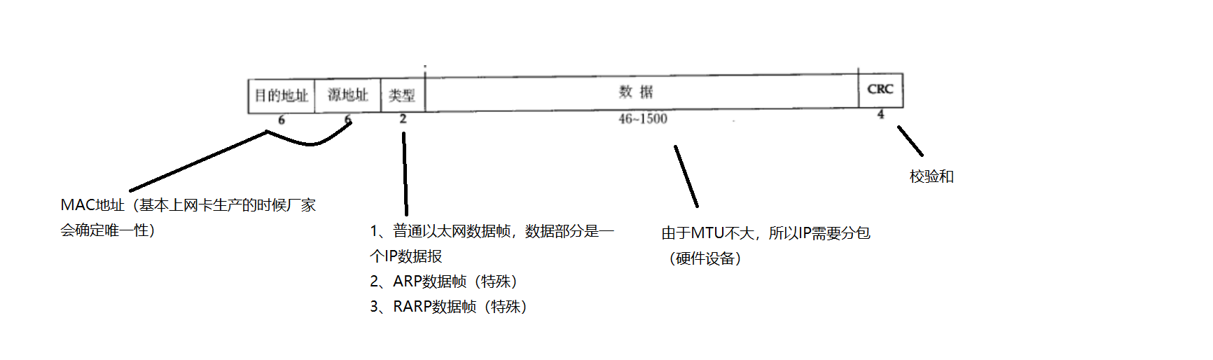 JAVA 网络编程