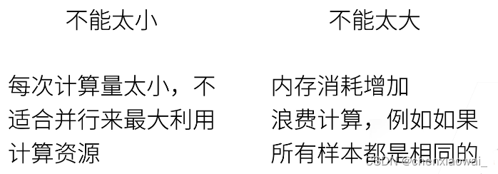 批量大小不能太大也不能太小