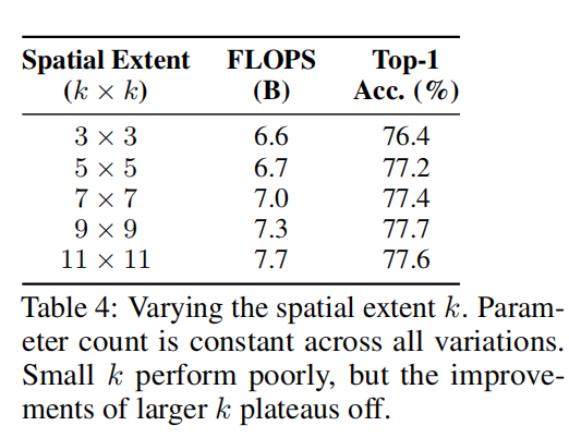 论文精读:Stand-Alone Self-Attention in Vision Models