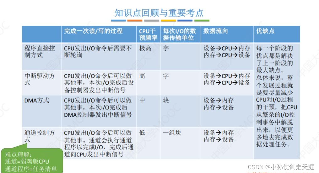 [外链图片转存失败,源站可能有防盗链机制,建议将图片保存下来直接上传(img-dwbj2rGa-1675238575020)(images/OS/image-20221020204441509.png)]