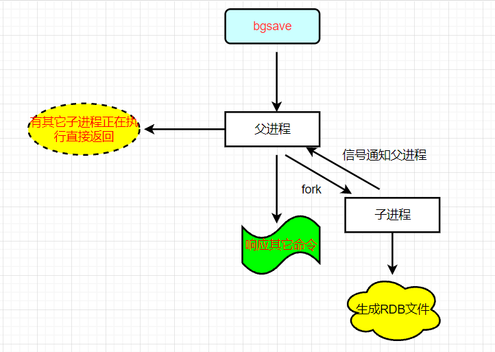 加粗样式