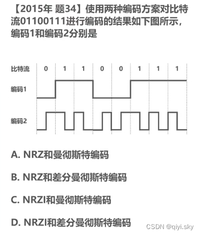 计算机网络——物理层相关习题（计算机专业考研全国统考历年真题）