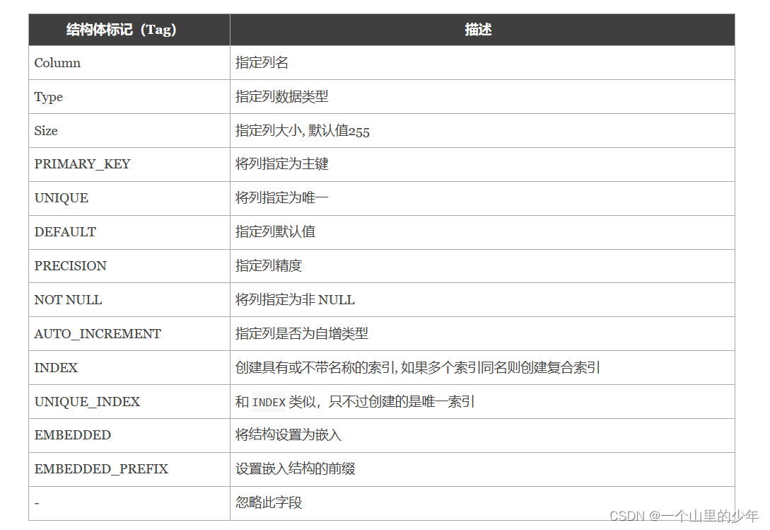 变频器故障Err10图片