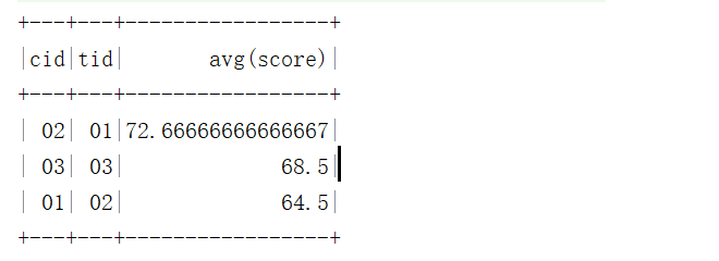 SparkSQL写MySQL经典50题