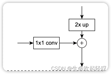 连接过程| center