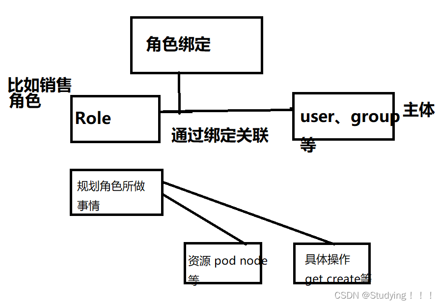 k8s-----17、集群安全机制