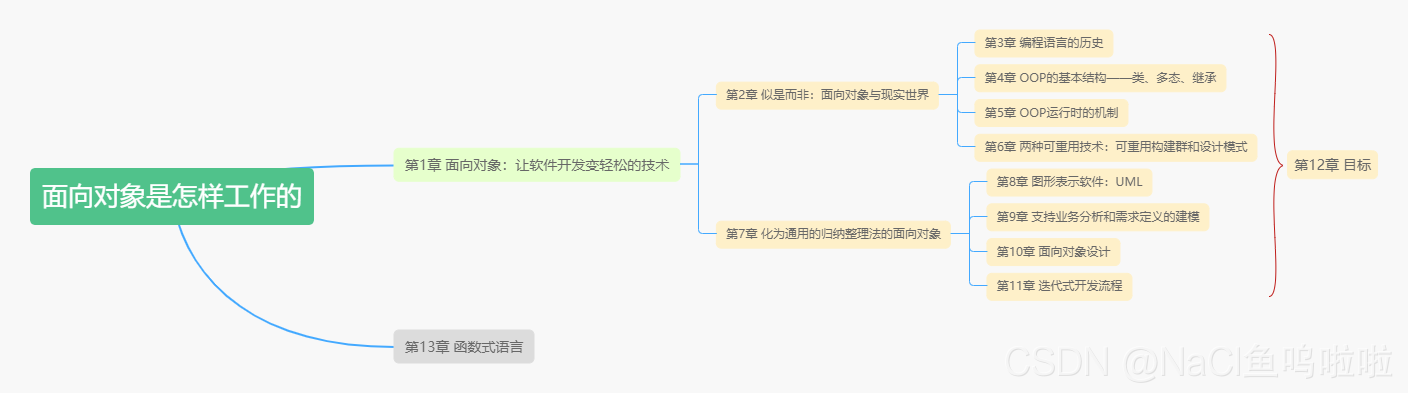 思维导图