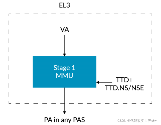 在这里插入图片描述 在这里插入图片描述