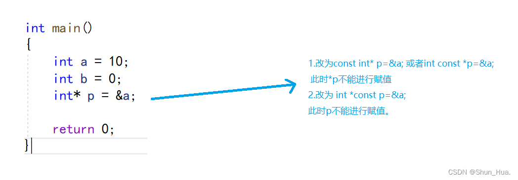 【技巧】vs2019调试