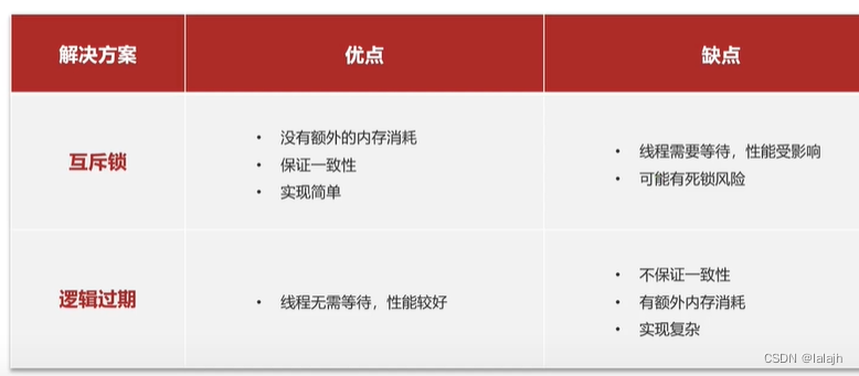 Redis面试题总结