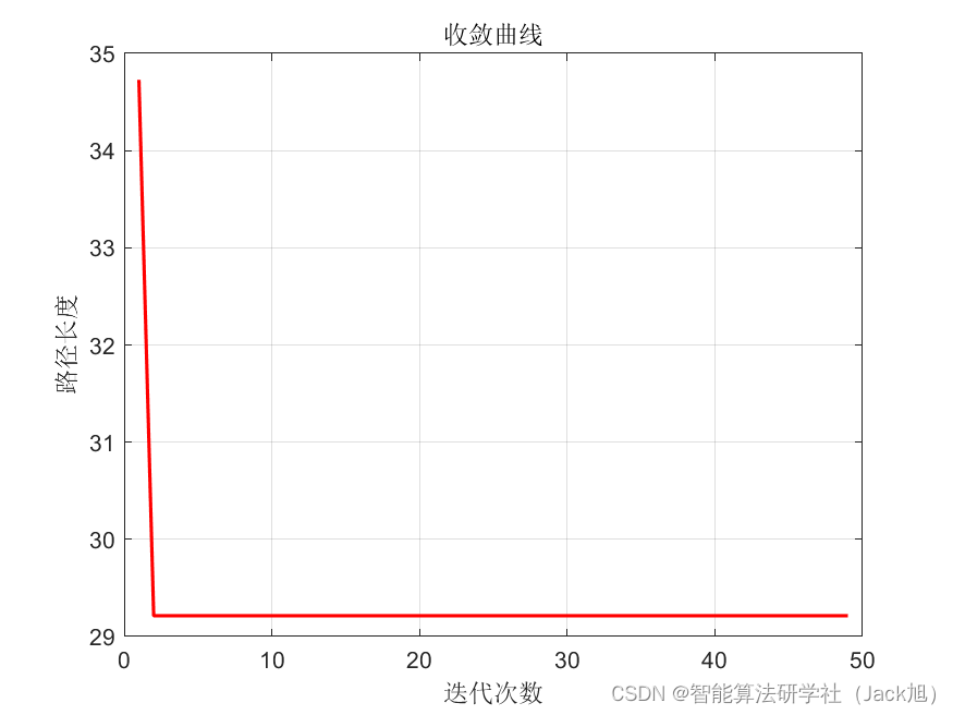 路径规划算法：基于晶体结构优化的路径规划算法- 附代码