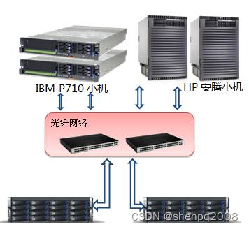 块存储与对象存储的区别 d76a260a332841149c6237d544f91886.png