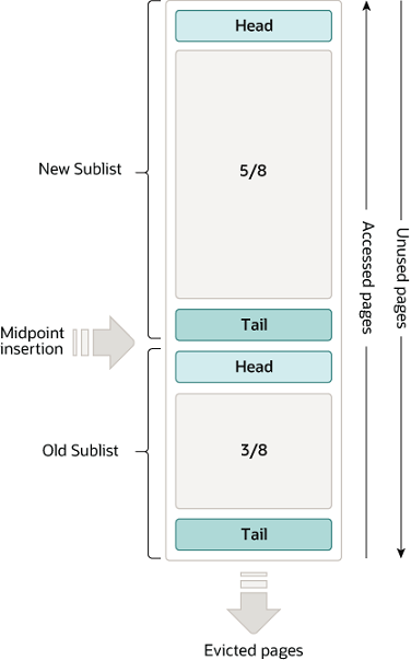 innodb buffer pool