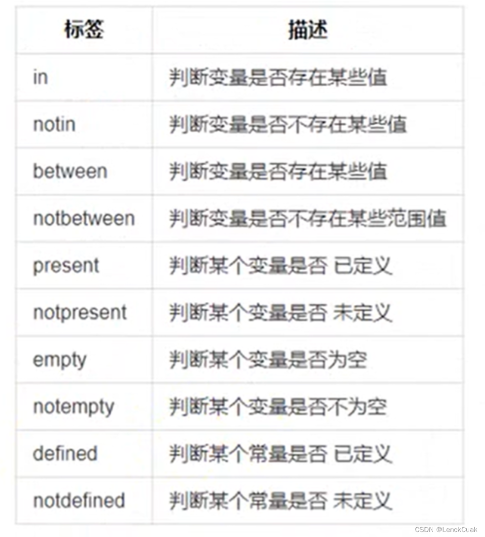 [外链图片转存失败,源站可能有防盗链机制,建议将图片保存下来直接上传(img-2oZvAjby-1685785920777)(C:\Users\Administrator\Desktop\ThinkPHP6\image-20230530194931499.png)]