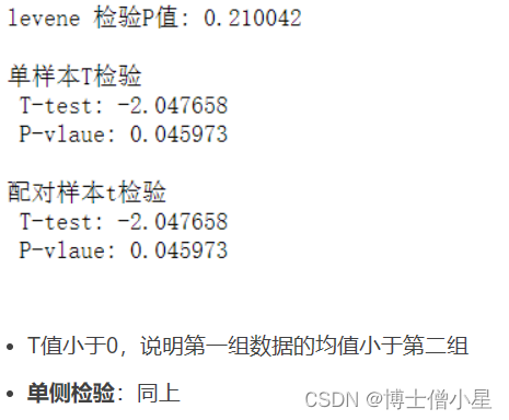 科研学习|研究方法——python T检验