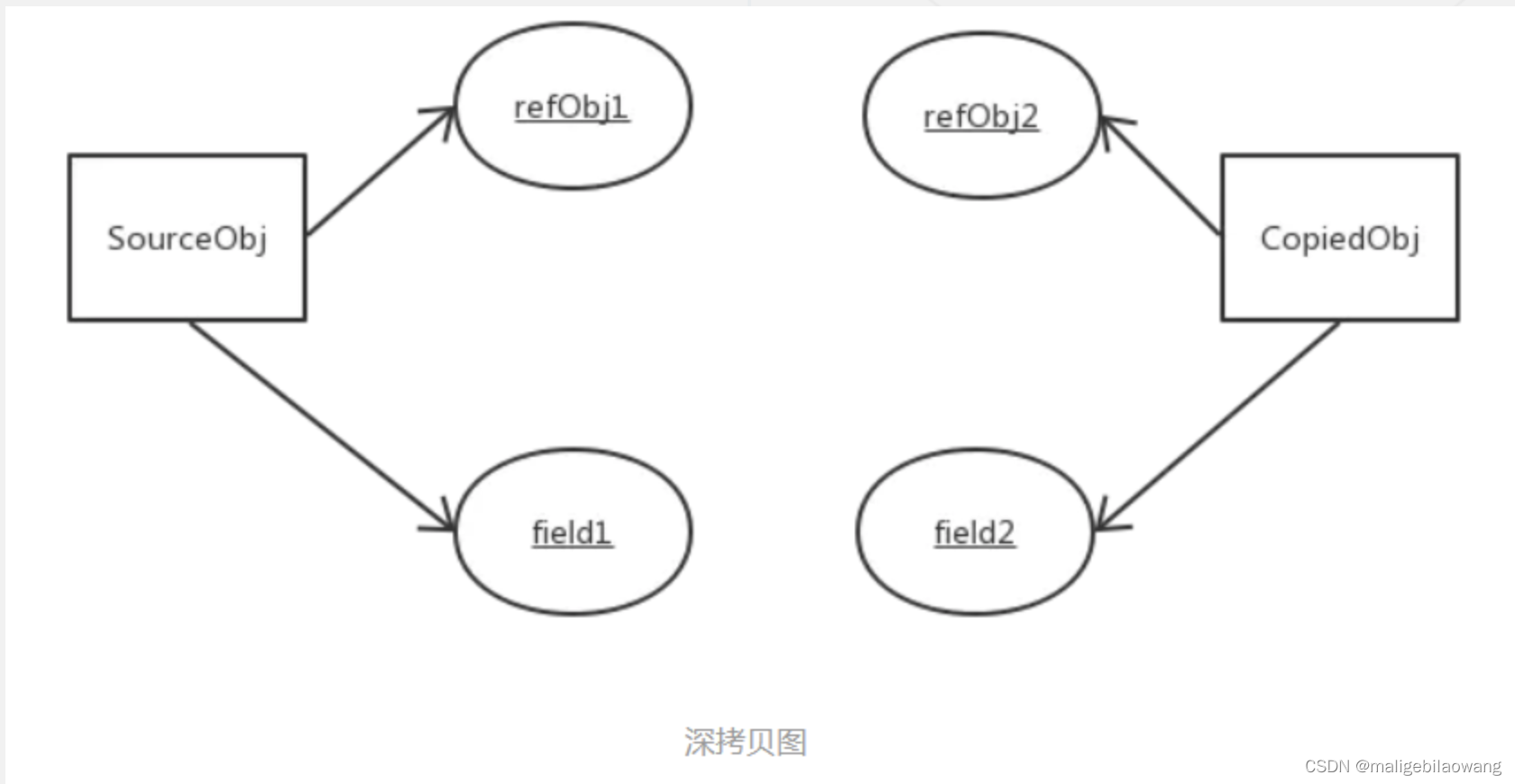 快拷贝_微信小程序大全_微导航_we123.com