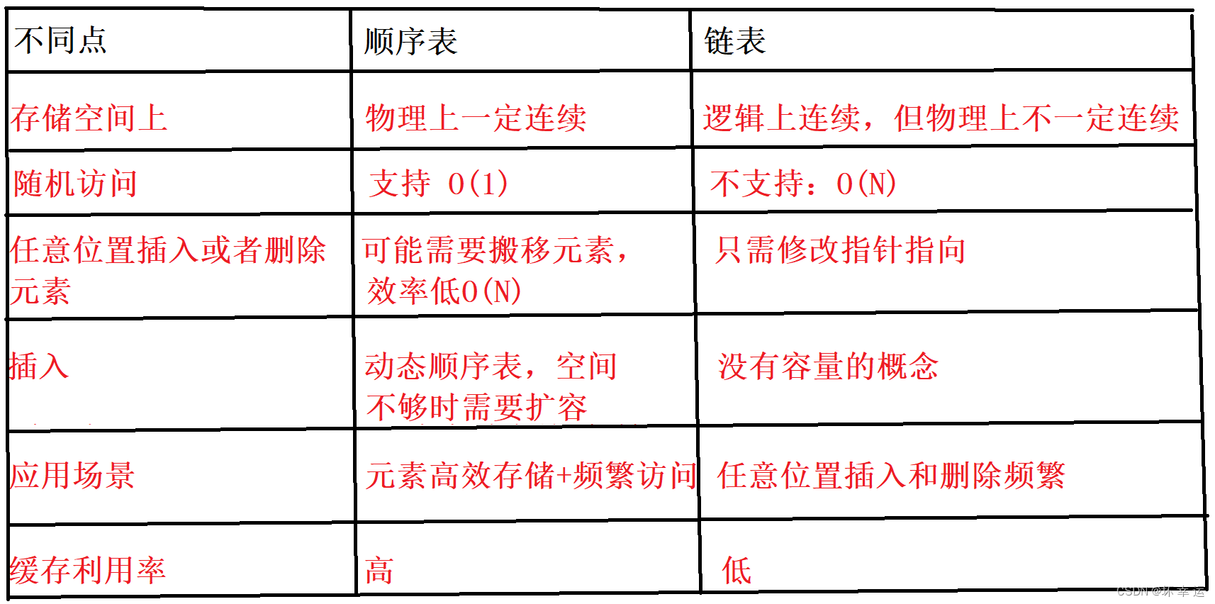 【数据结构】栈