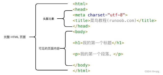HTML基础详解-CSDN博客