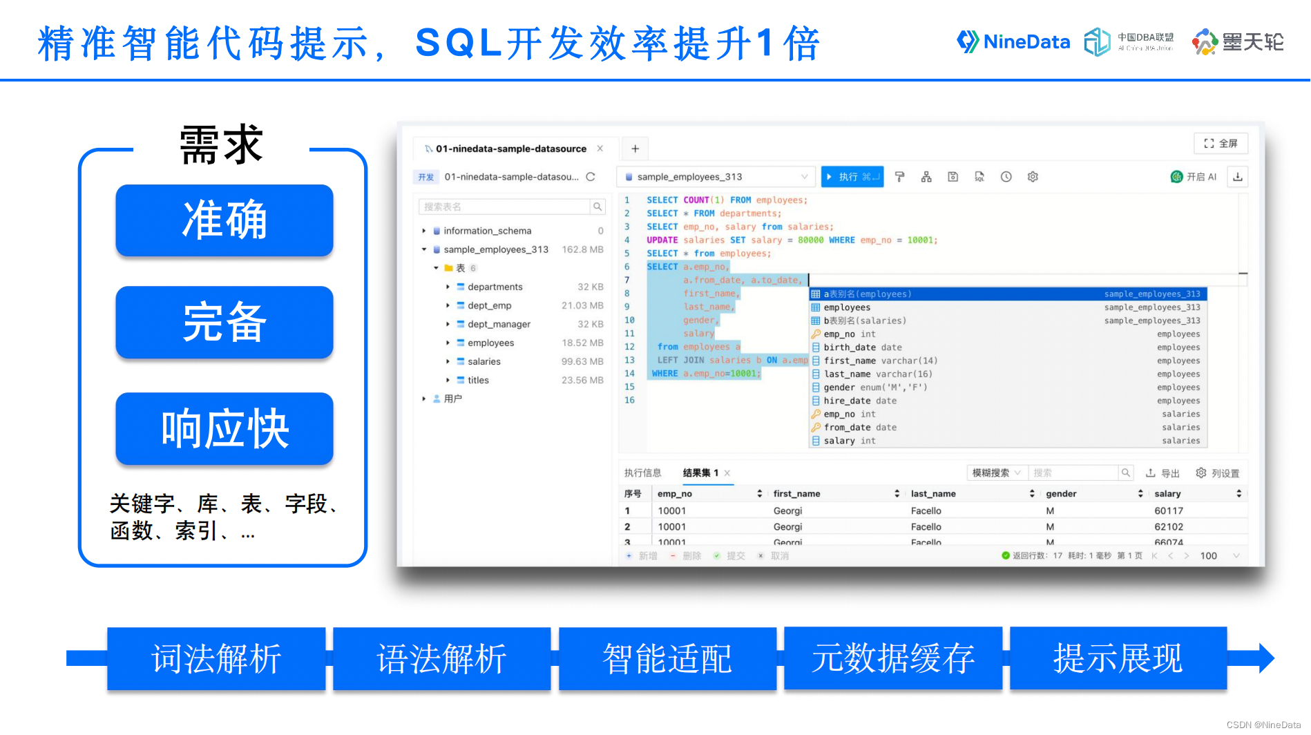 NineData 更聚焦在使用 AIGC 提升 SQL 开发能力