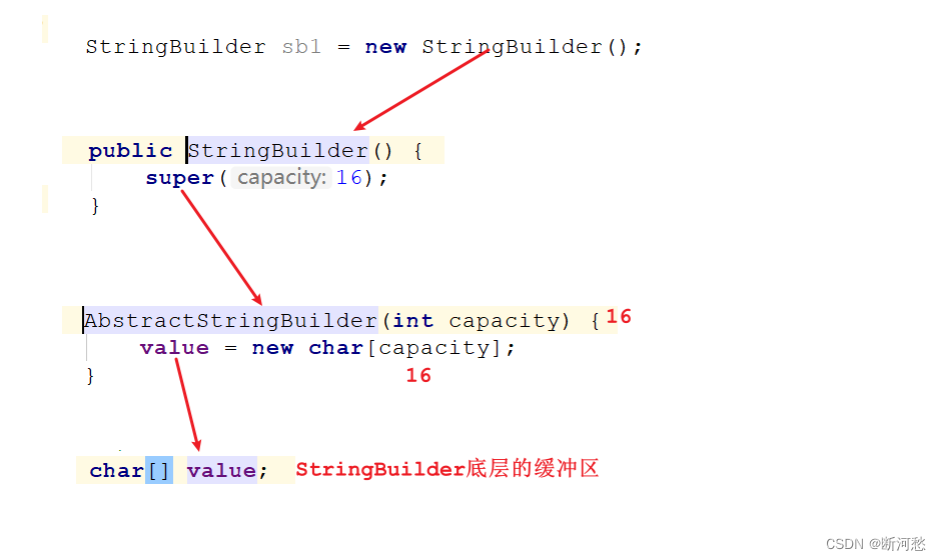 第11章_常用类和基础API