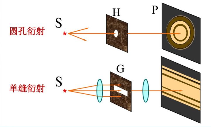 圆盘衍射与泊松亮斑图图片