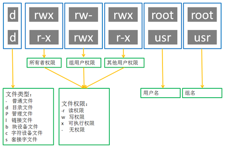 【Linux权限：系统中的数字锁与安全之门】