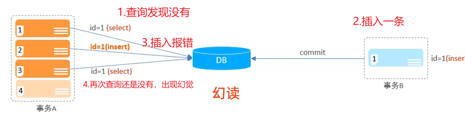 [外链图片转存失败,源站可能有防盗链机制,建议将图片保存下来直接上传(img-I8LQ6syt-1657245143825)(MySQL.assets/image-20220705094334006.png)]