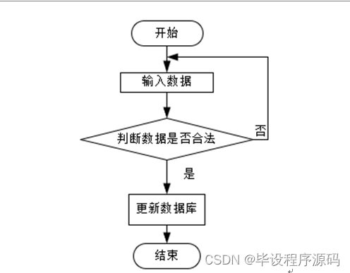 宿舍管理系统的作用 d7710c48004d4ea78fe7a50058bf0c73.png