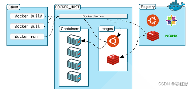 docker架构