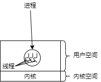 一个进程三个线程