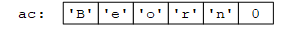 character array