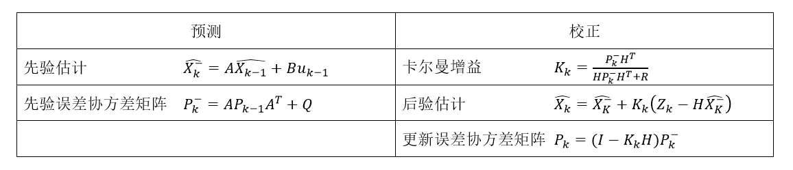 卡尔曼滤波器推导