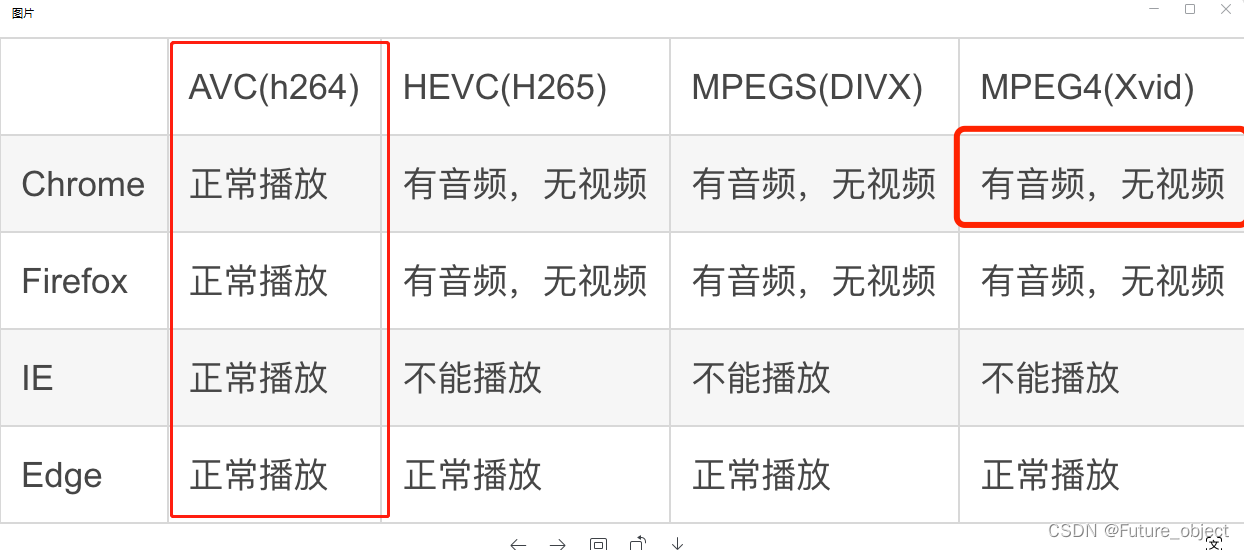 js获取视频编码