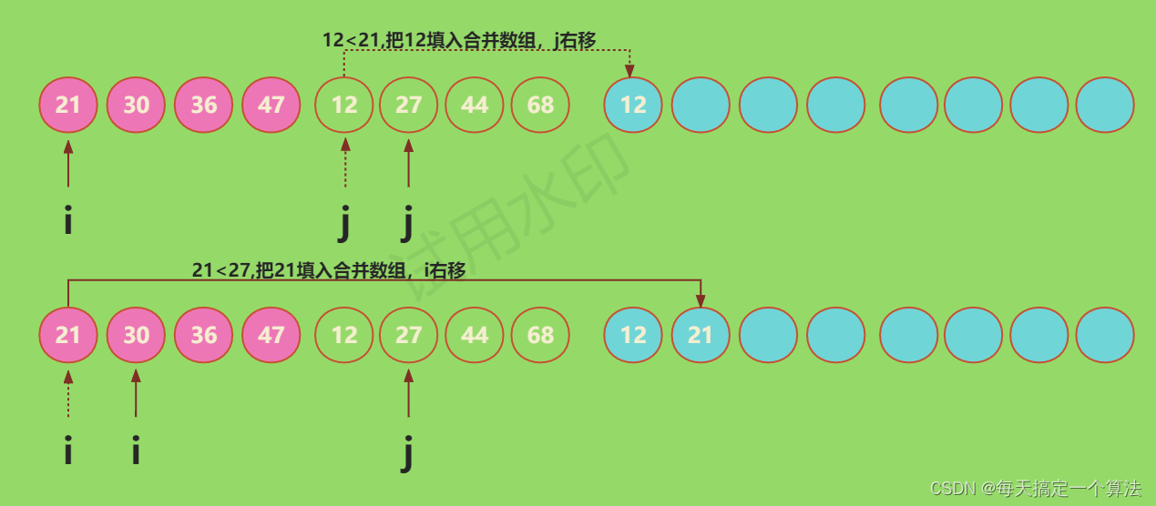 合并过程