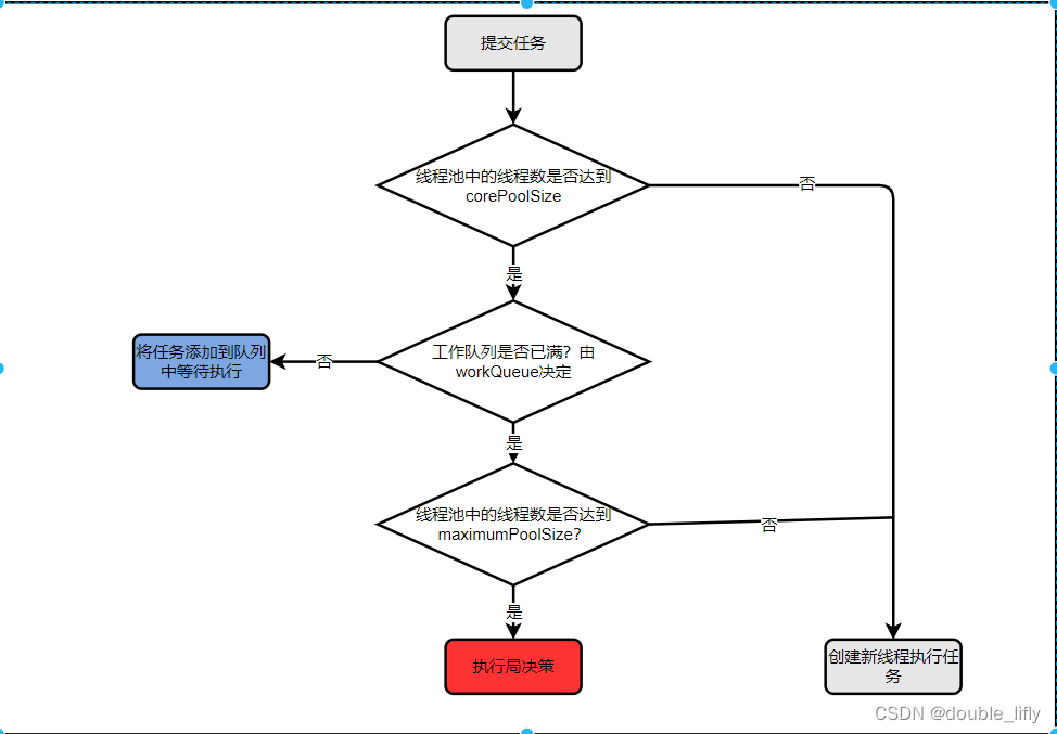 如何理解线程池